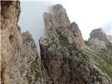 Passo di Costalunga / Karerpass - Roda di Vael / Rotwand